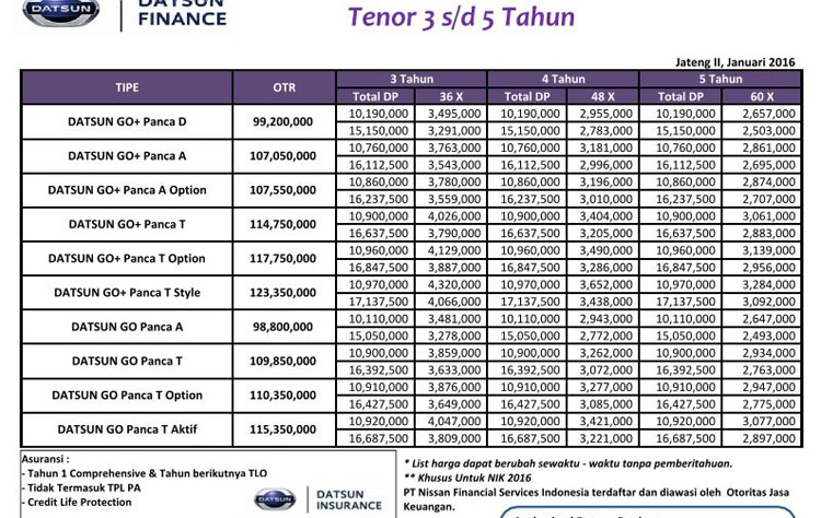 Datsun Sukoharjo Telp 085728002038 Mekie Muktafi